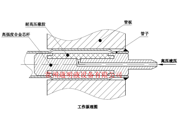 胀接原理